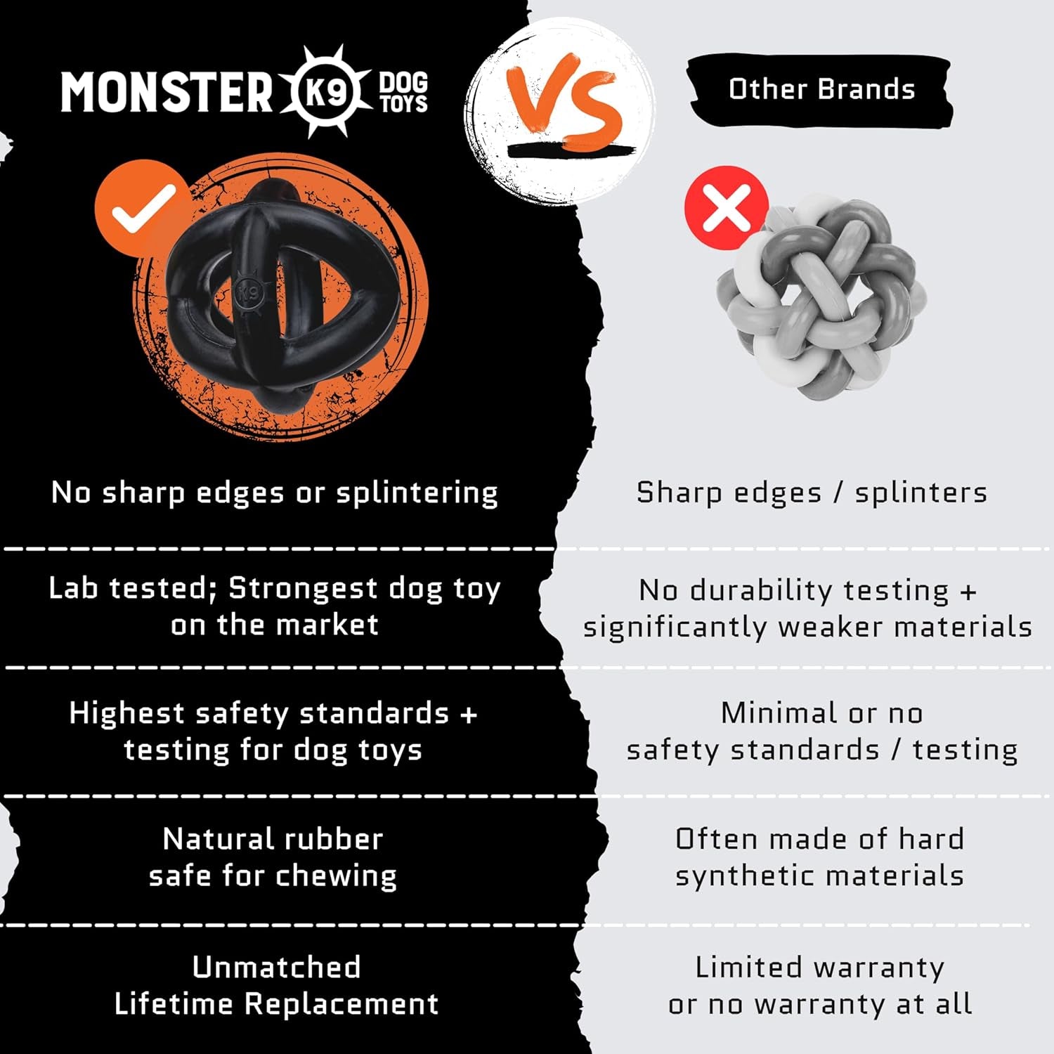 Monster K9 Indestructible Ring Ball - Lifetime Replacement - Medium & Large Breeds - Ultra Durable Dog Toy for Aggressive Chewers - Chew, Tug, & Fetch - 5.5"